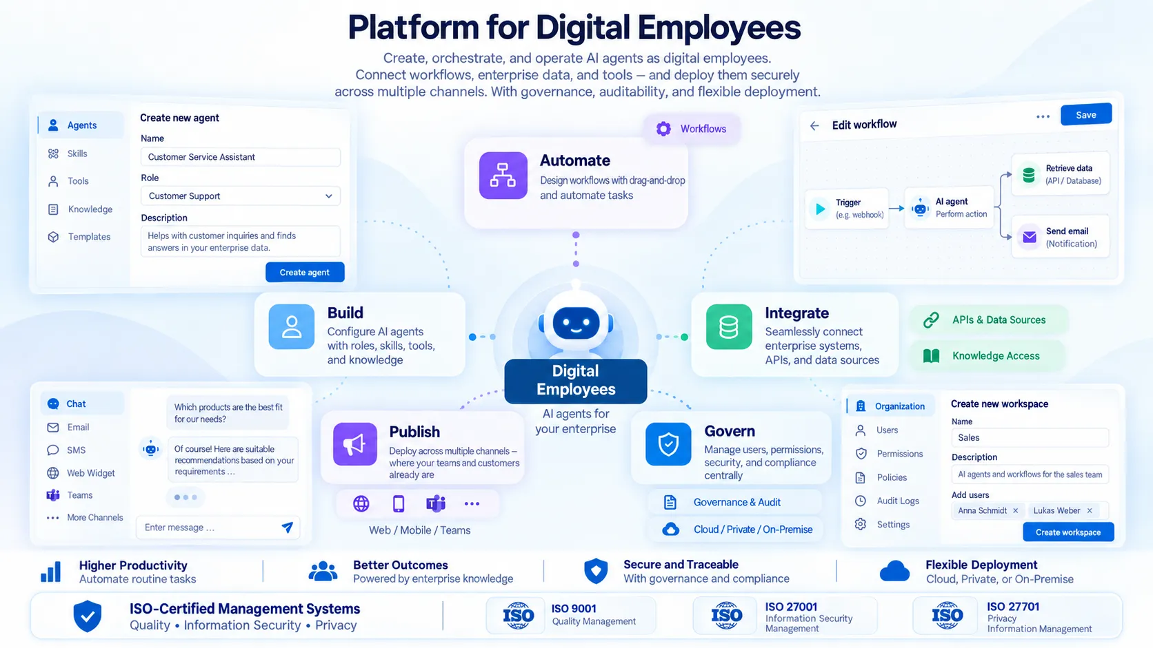 Platform for Digital Employees — product screenshot: creating a new agent, an Automate/Build/Integrate/Publish/Govern workflow diagram around a central AI icon, a live chat widget, a workflow editor, and workspace administration.